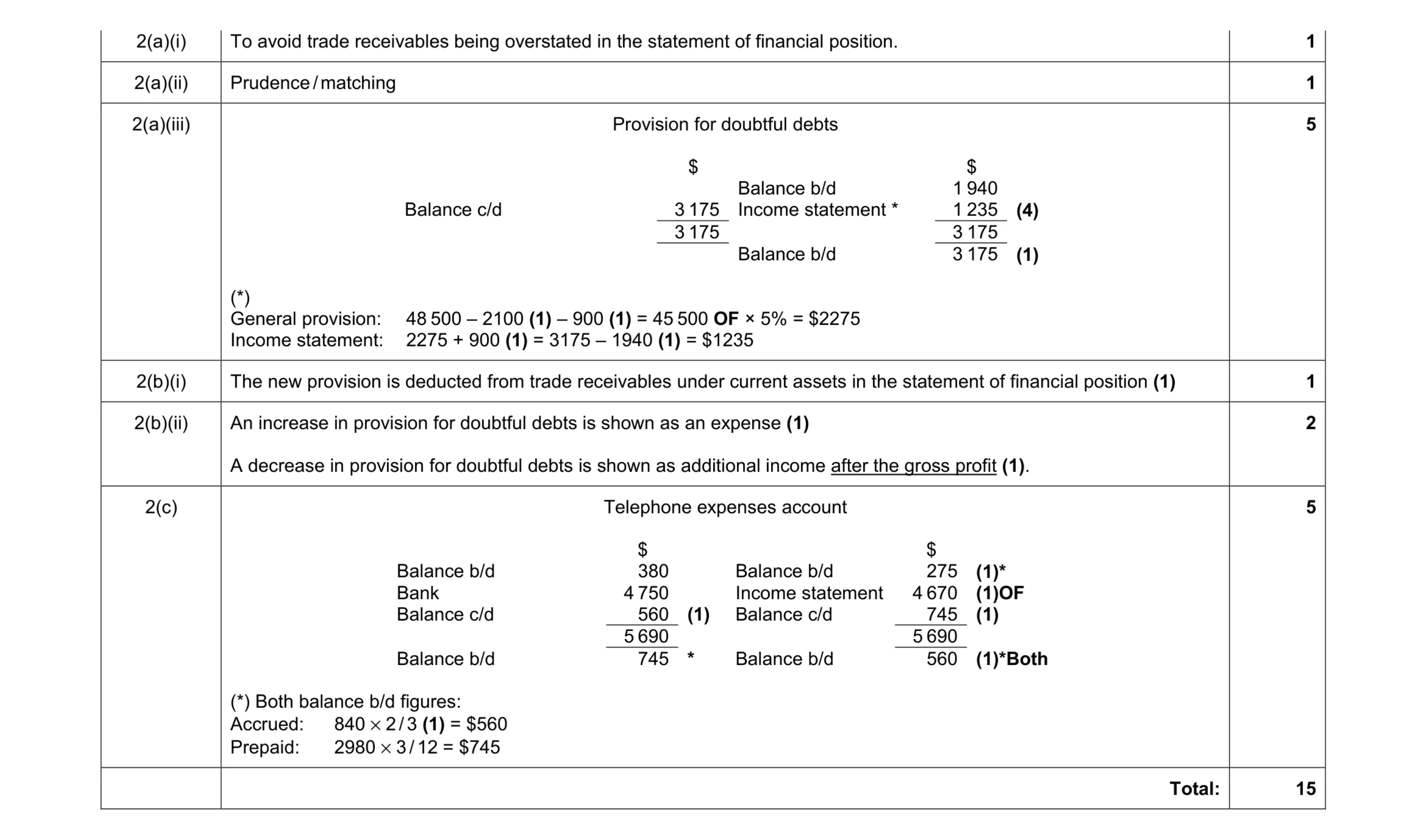 Mark scheme for question 2