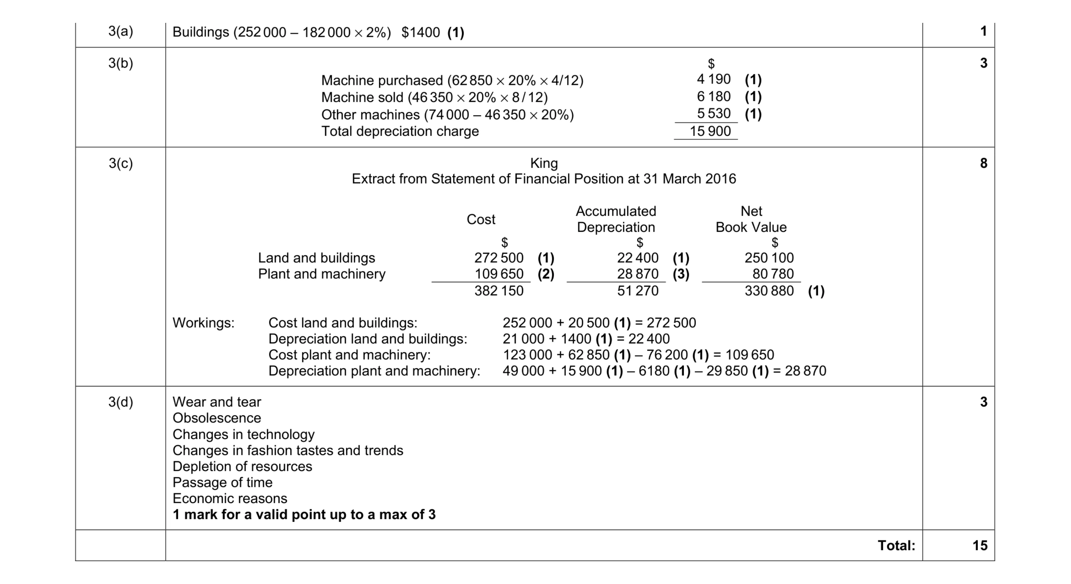 Mark scheme for question 3