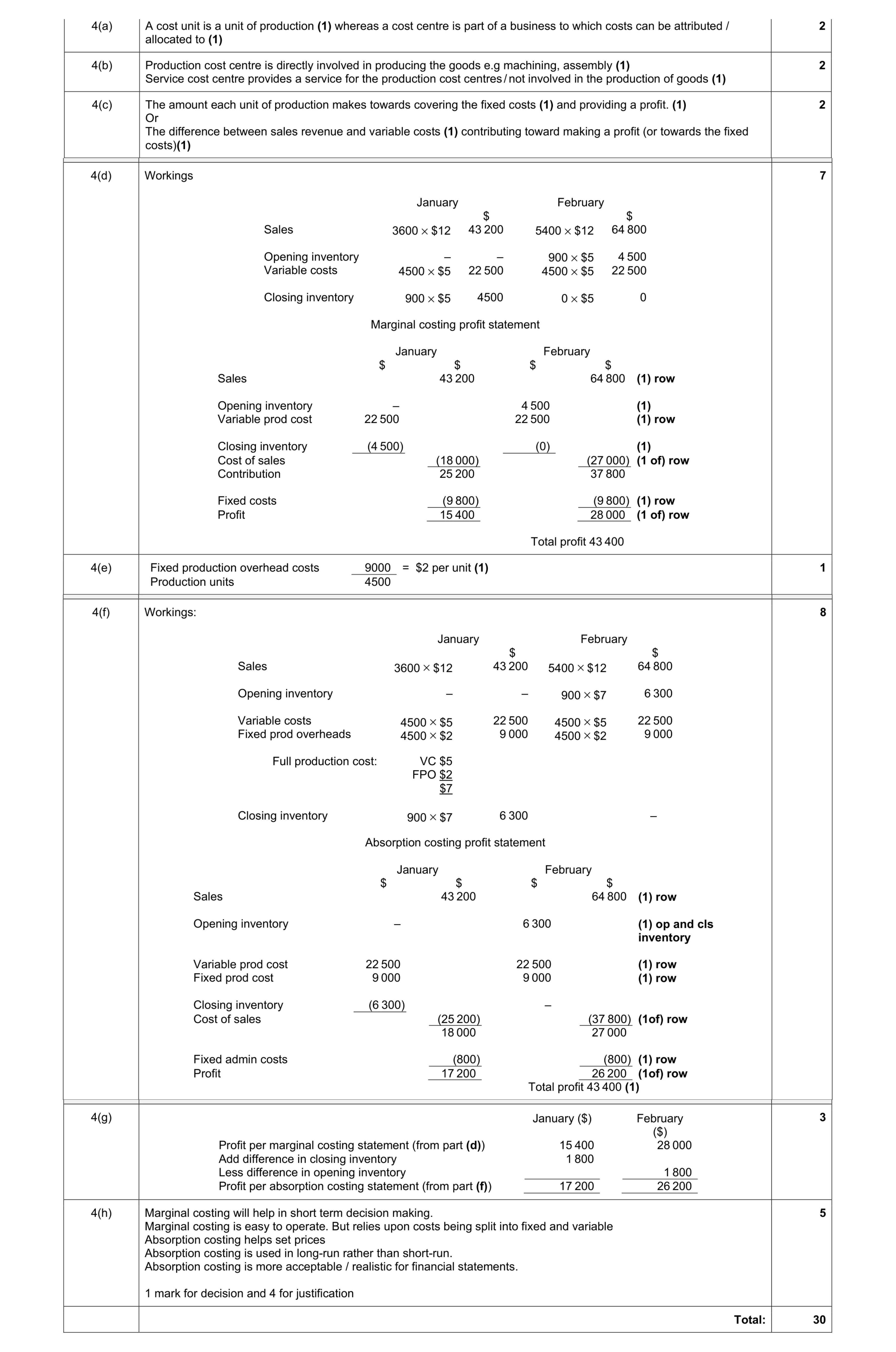 Mark scheme for question 4