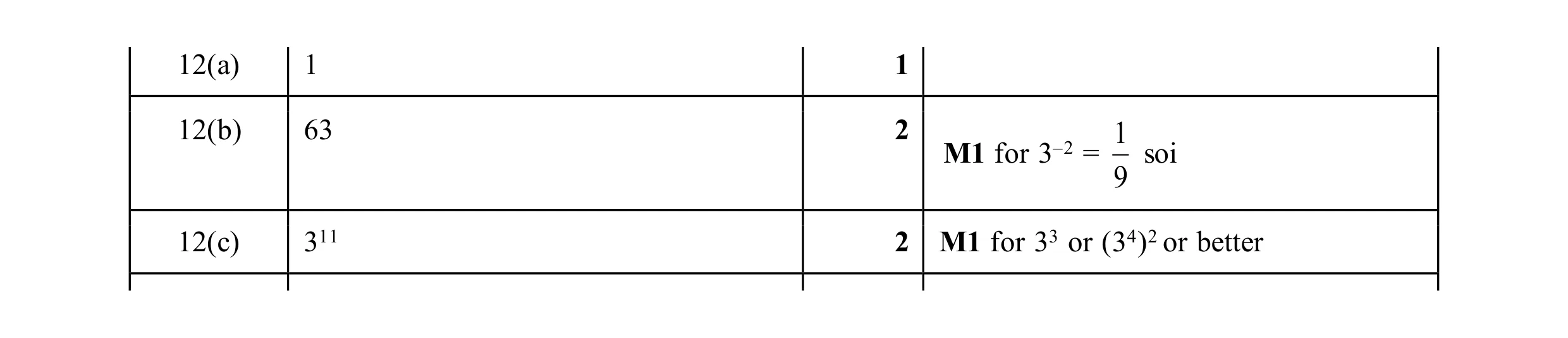 Mark scheme for question 81