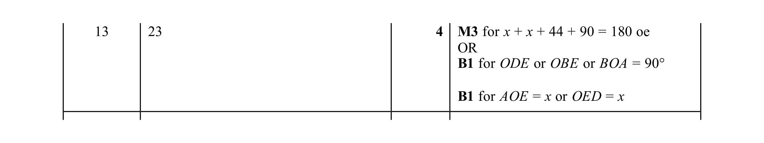 Mark scheme for question 82