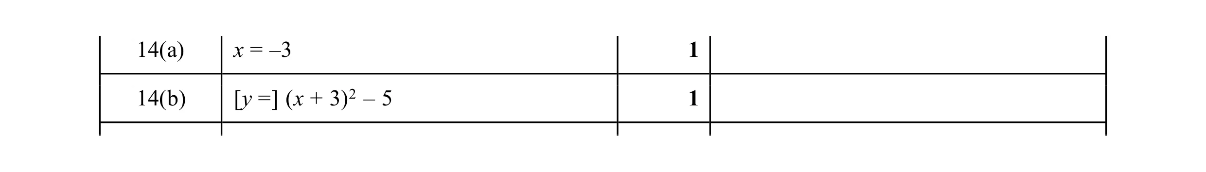 Mark scheme for question 36