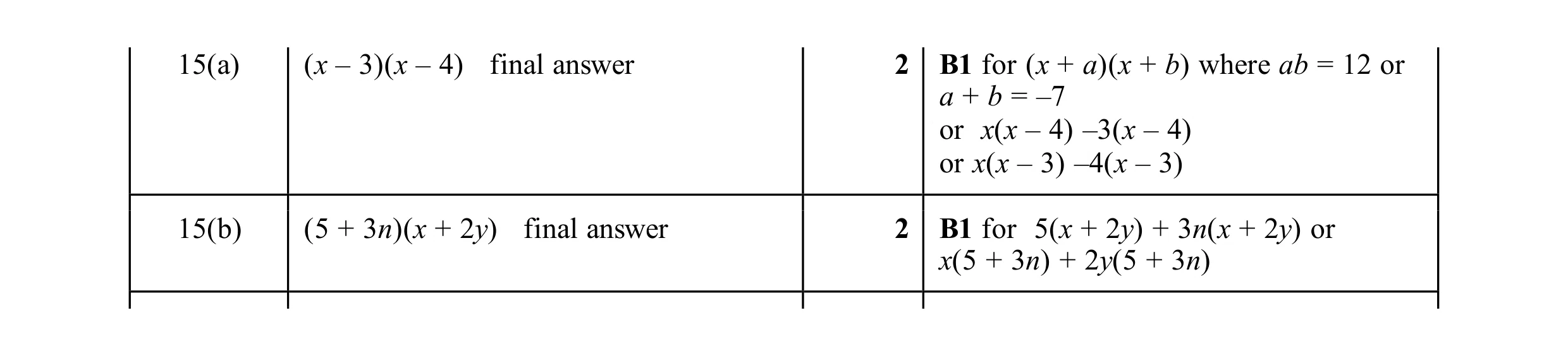Mark scheme for question 190
