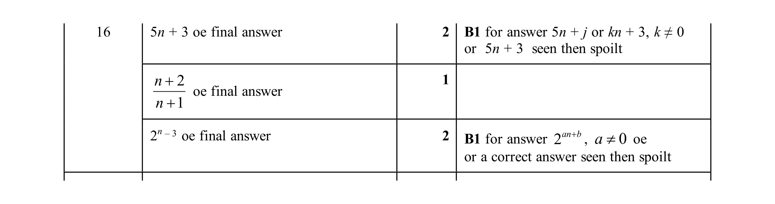 Mark scheme for question 42