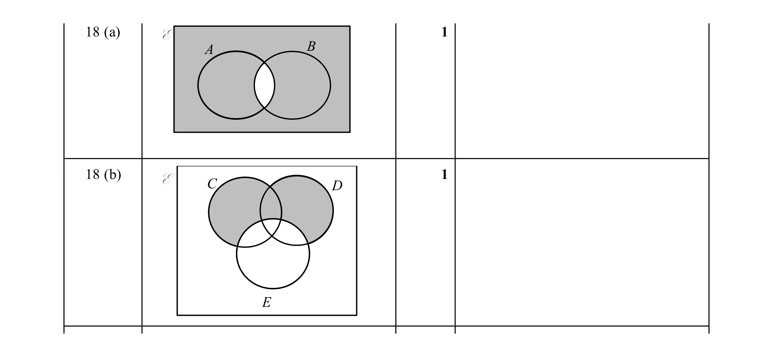 Mark scheme for question 61