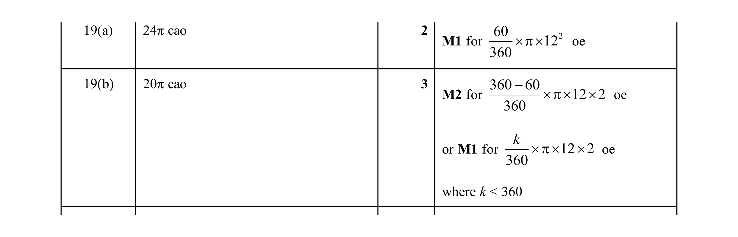 Mark scheme for question 52