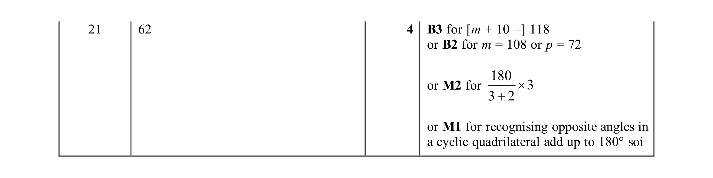 Mark scheme for question 45
