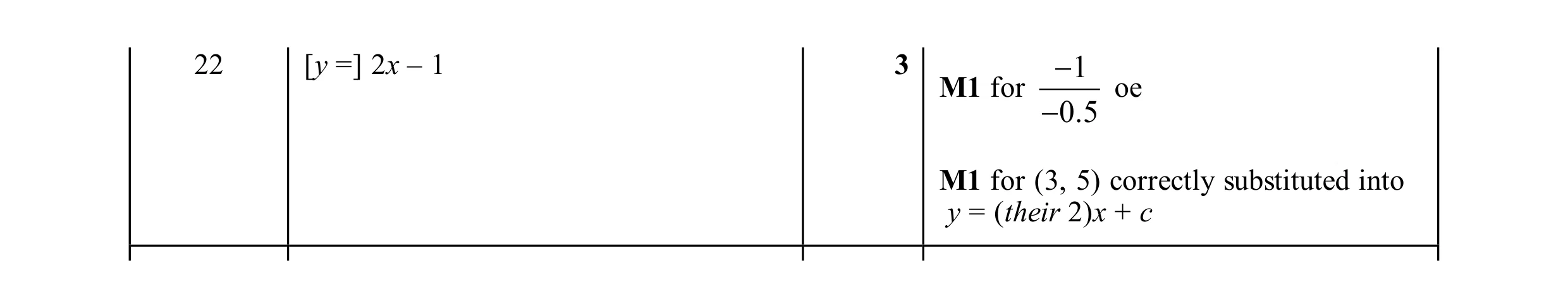 Mark scheme for question 49