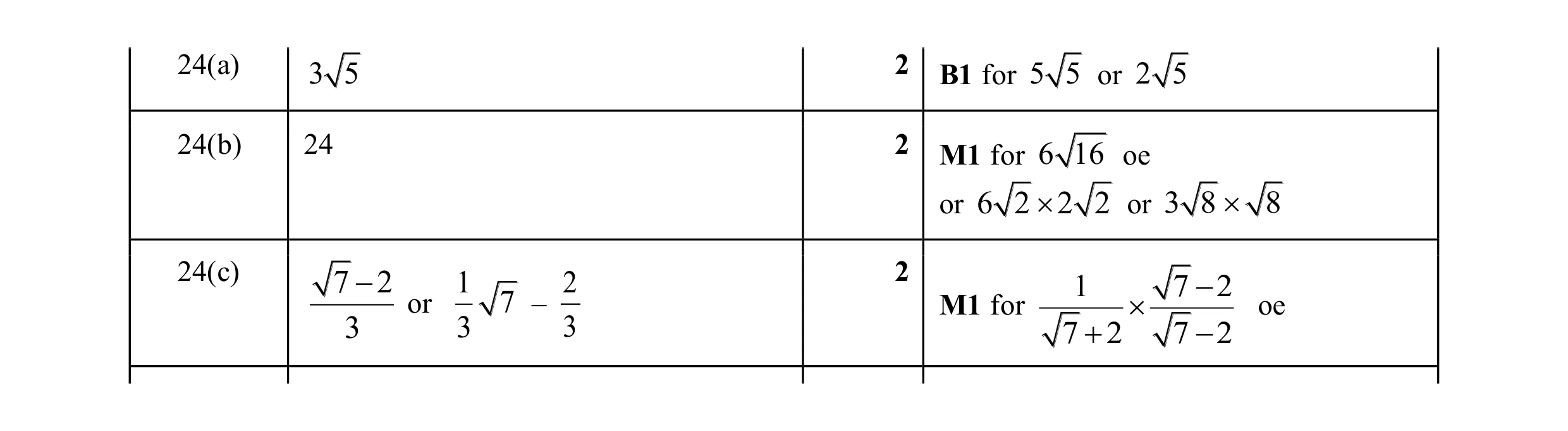 Mark scheme for question 82