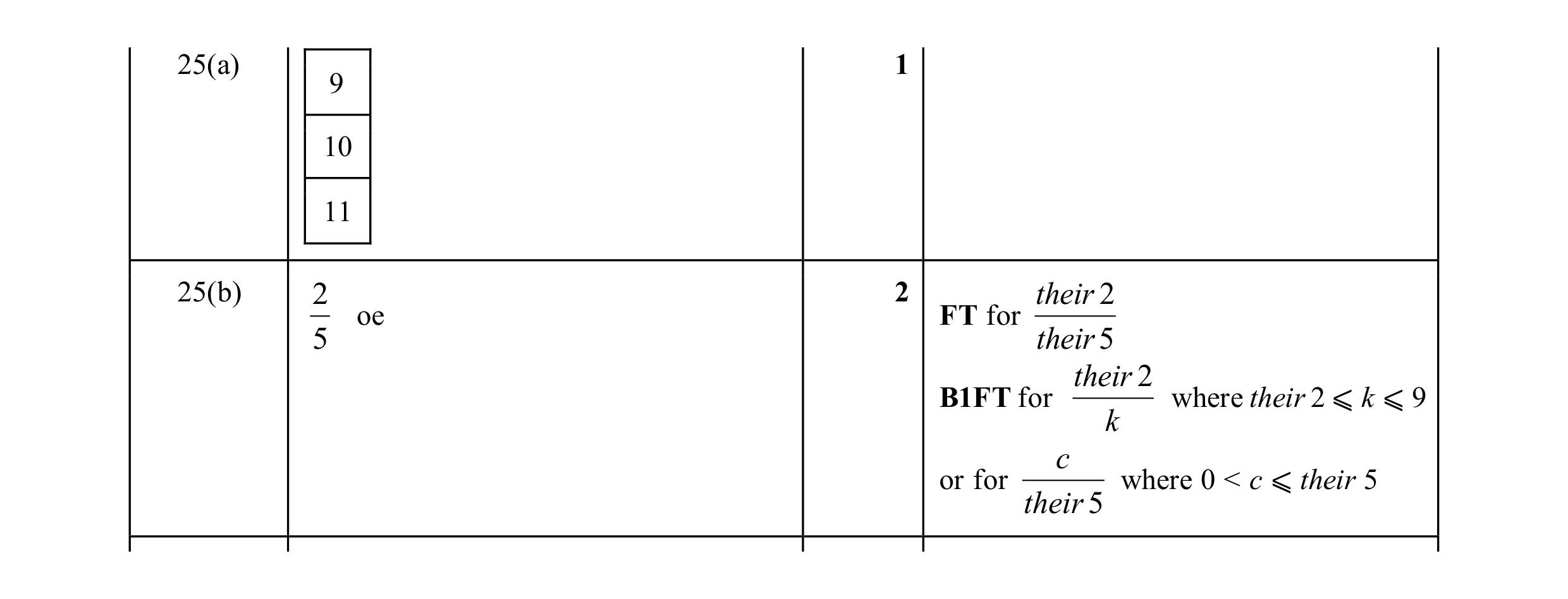 Mark scheme for question 50