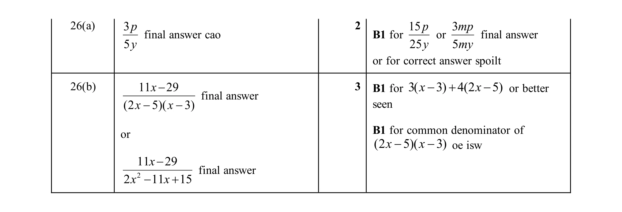 Mark scheme for question 121