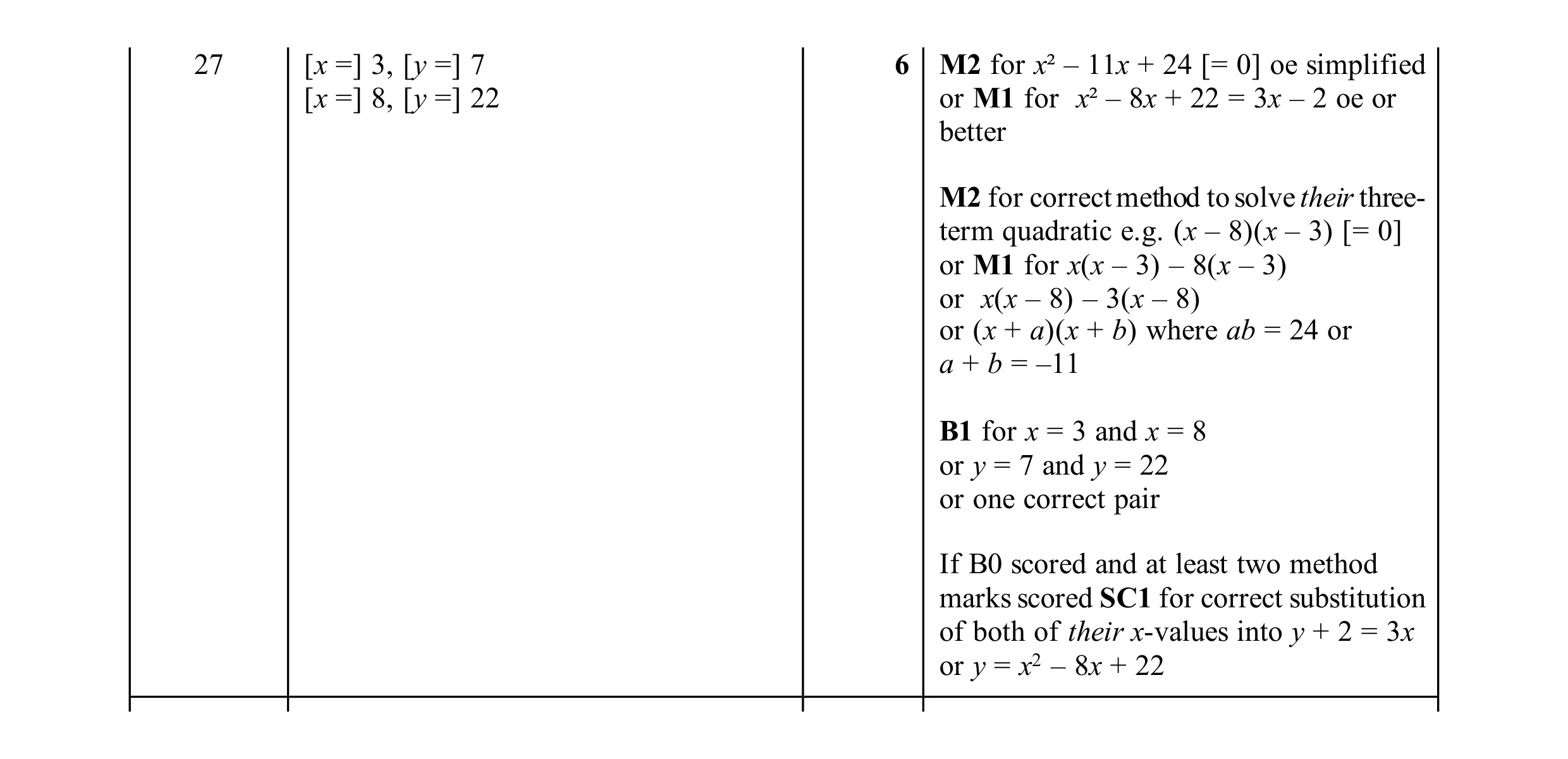 Mark scheme for question 160