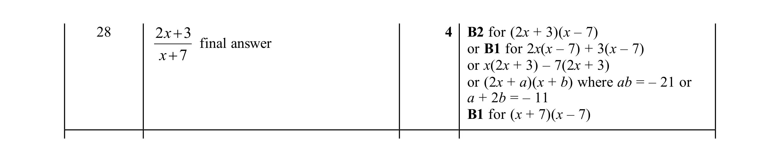 Mark scheme for question 41