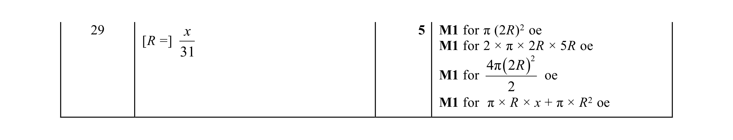 Mark scheme for question 86