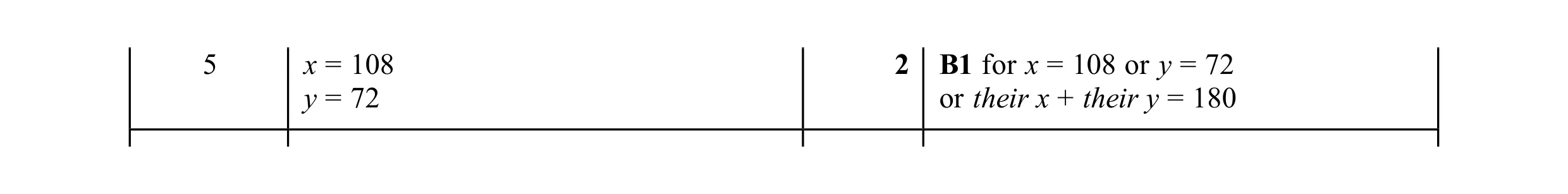 Mark scheme for question 81