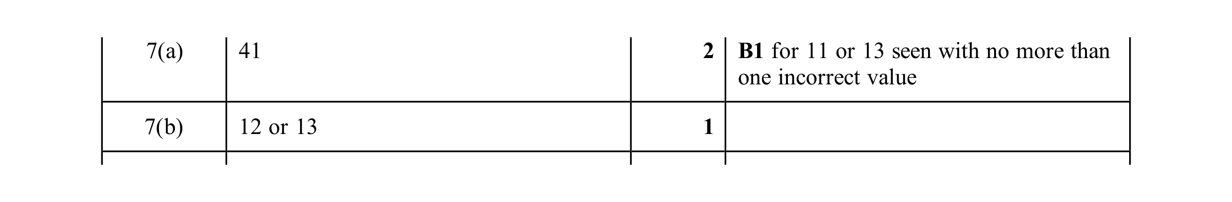 Mark scheme for question 64