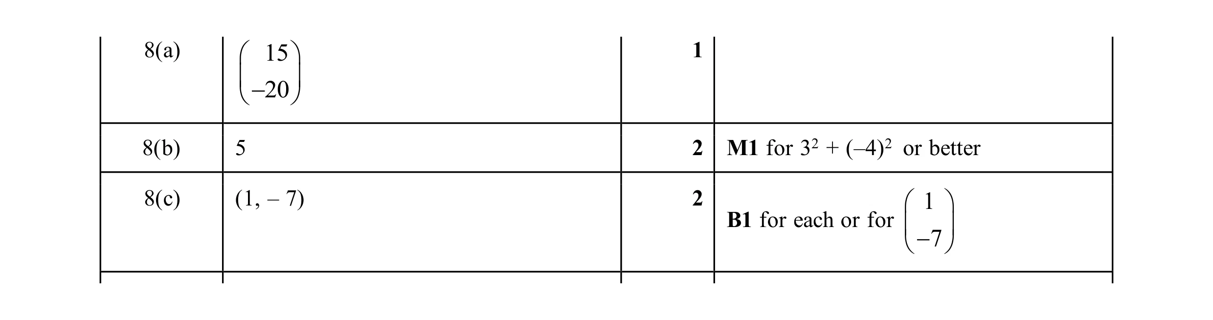 Mark scheme for question 80