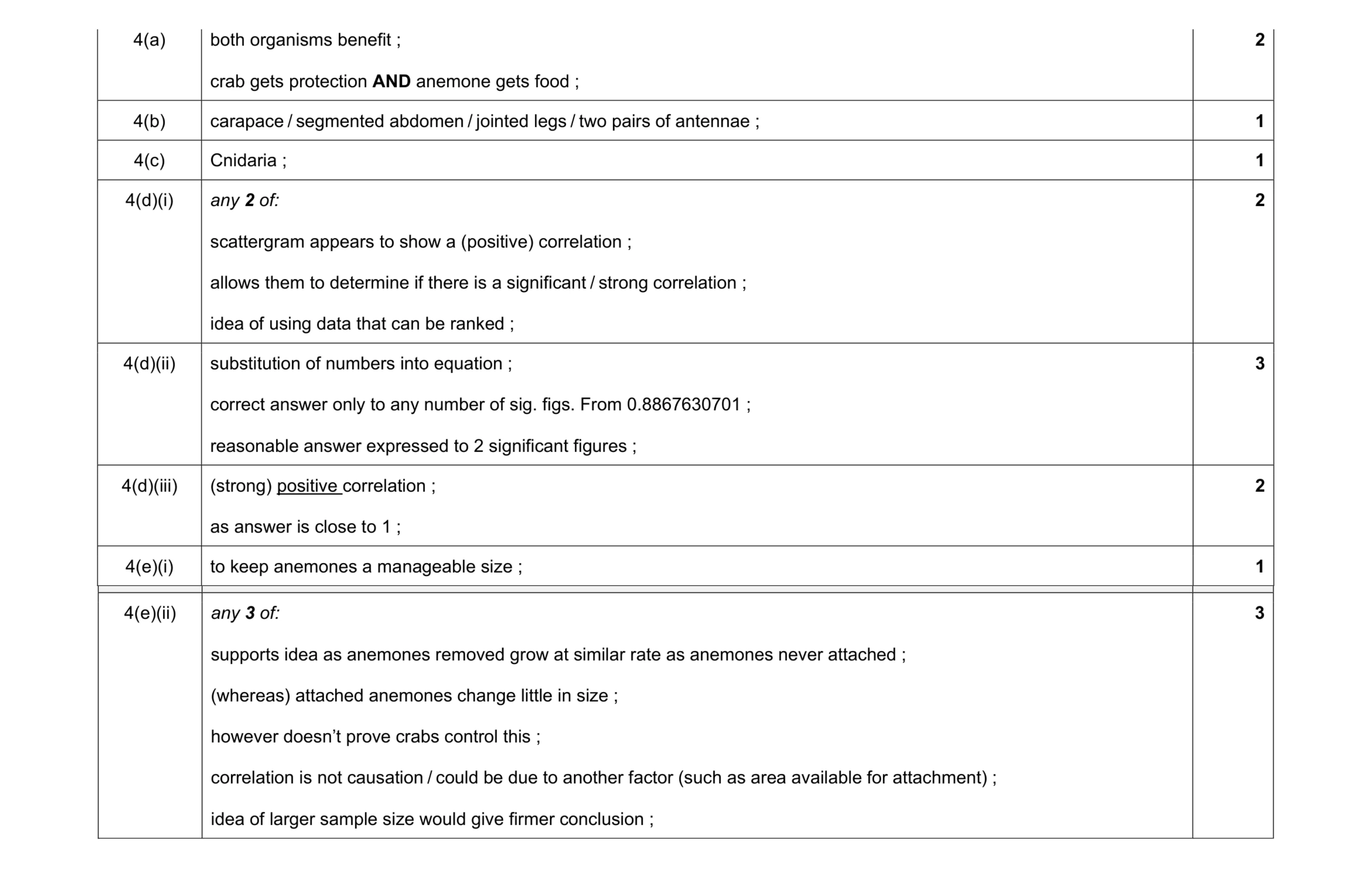 Mark scheme for question 30