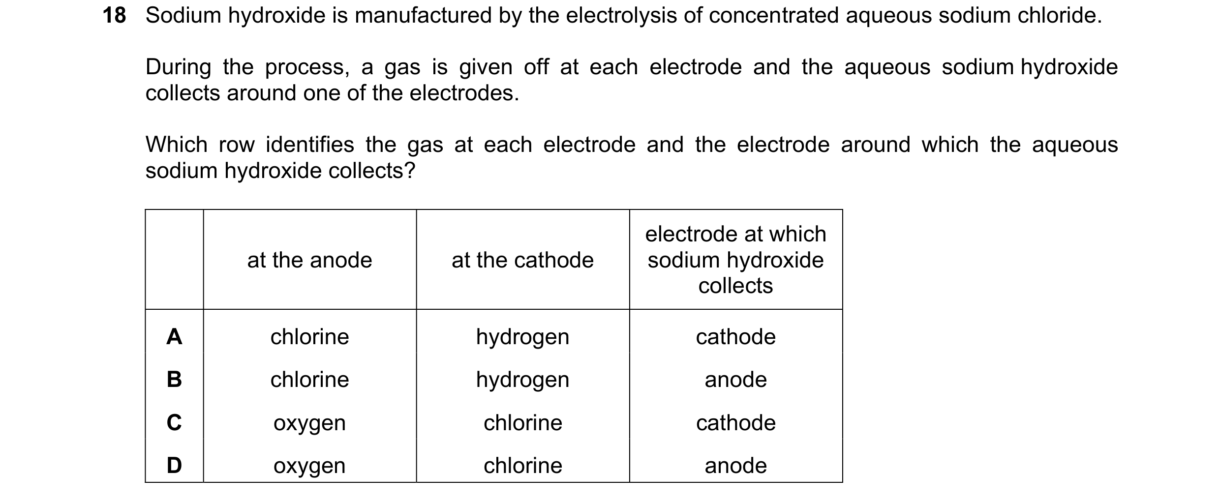 Question 32: Sodium hydroxide is manufactured by the electrolysis of concentrated aqueous sodium chloride. During the process, a gas is given off at eac…