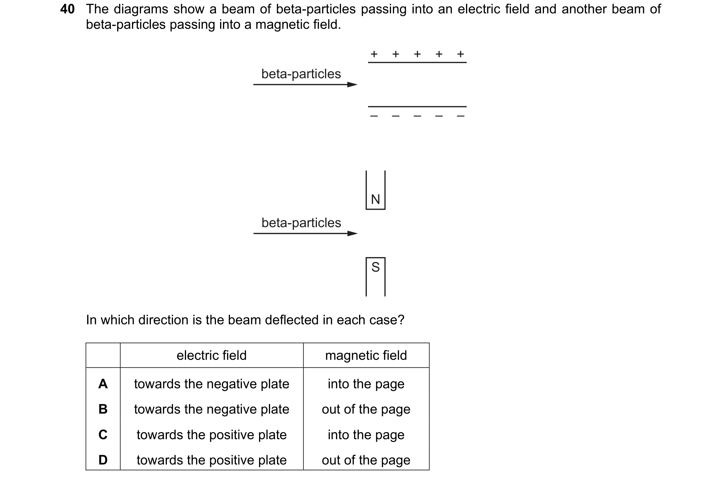 Question 26: The diagrams show a beam of beta-particles passing into an electric field and another beam of beta-particles passing into a magnetic field.…