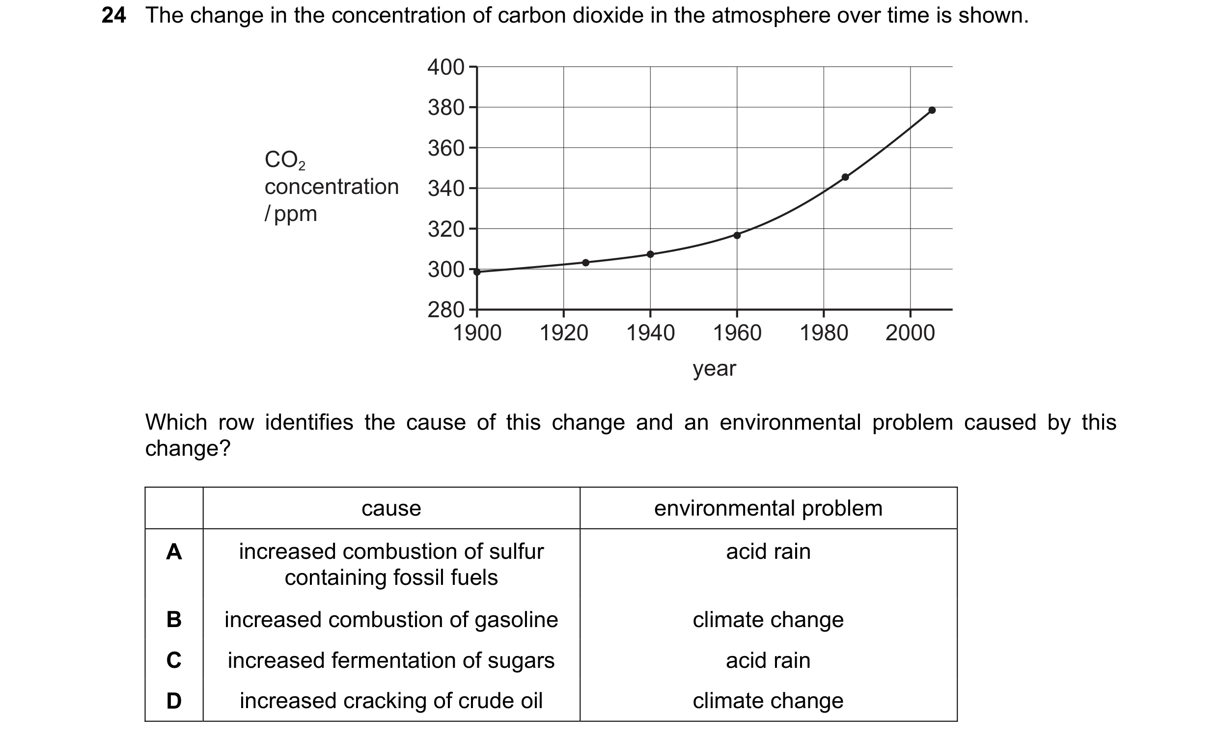 Question 30: The change in the concentration of carbon dioxide in the atmosphere over time is shown. 400 380 360 CO2 concentration 340 / ppm 320 300 280…