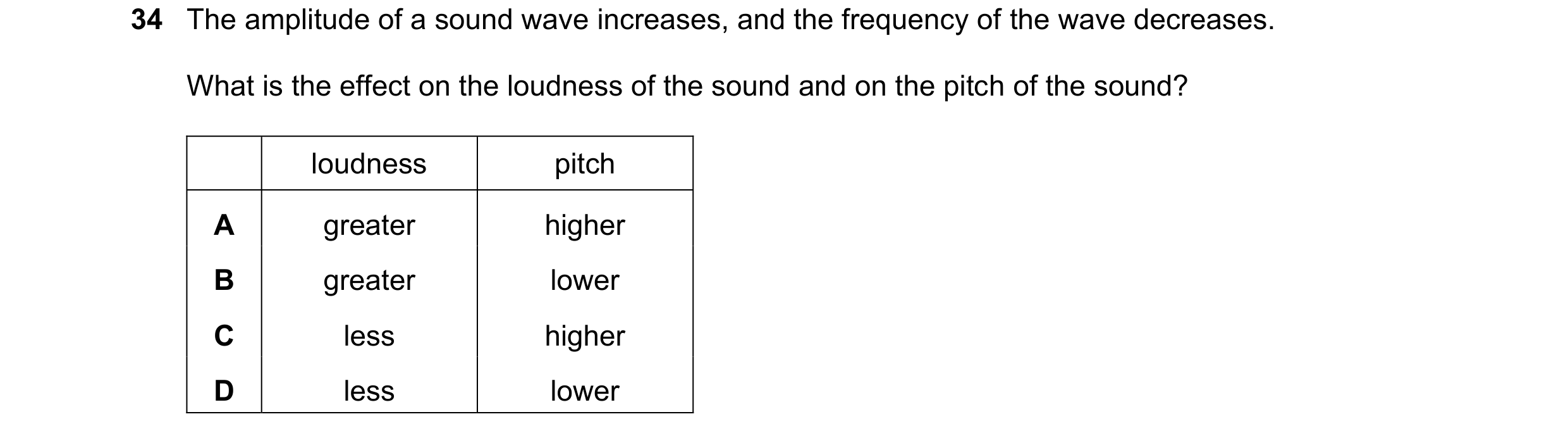 Question 22: The amplitude of a sound wave increases, and the frequency of the wave decreases. What is the effect on the loudness of the sound and on th…