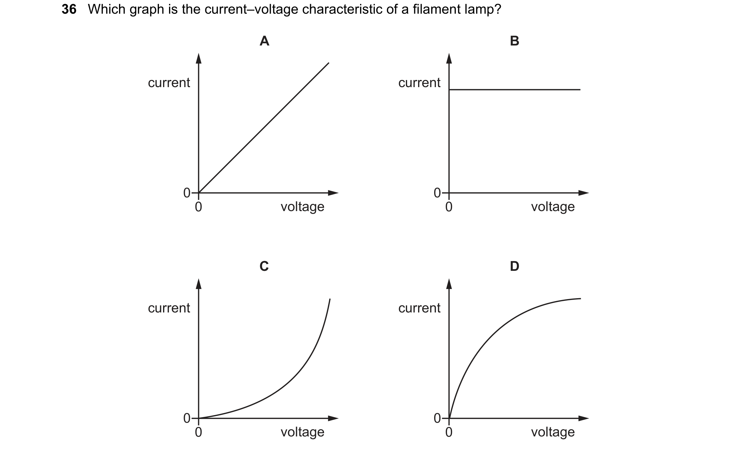 Question 39: Which graph is the current–voltage characteristic of a filament lamp? A B current current 0 0 0 voltage 0 voltage C D current current 0 0 0…