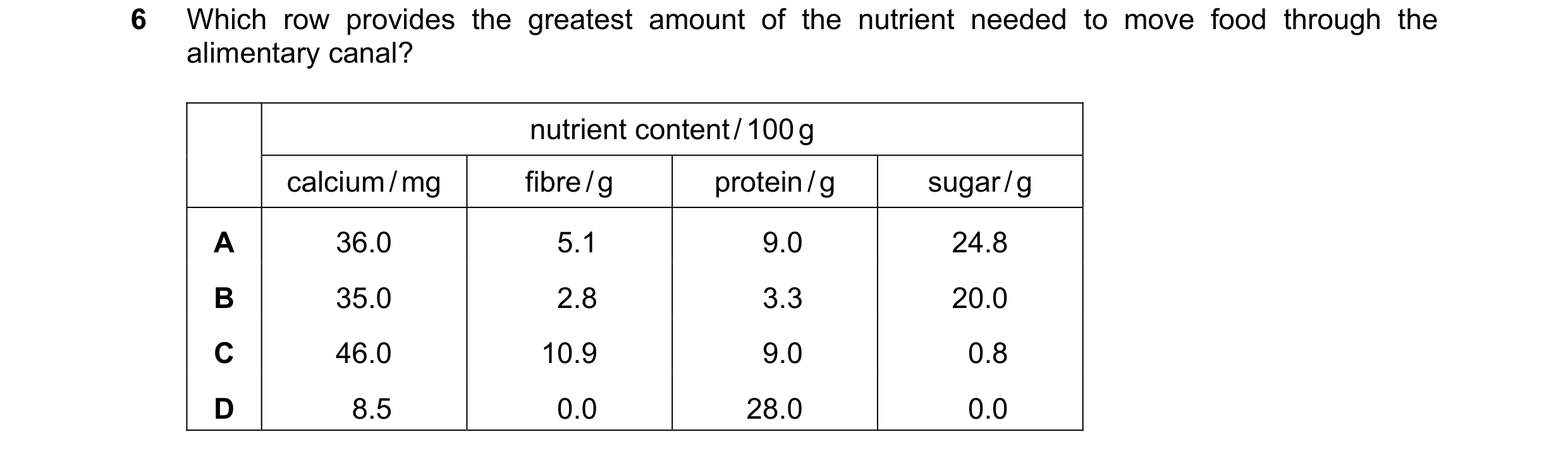 Question 13: Which row provides the greatest amount of the nutrient needed to move food through the alimentary canal? nutrient content / 100 g calcium /…