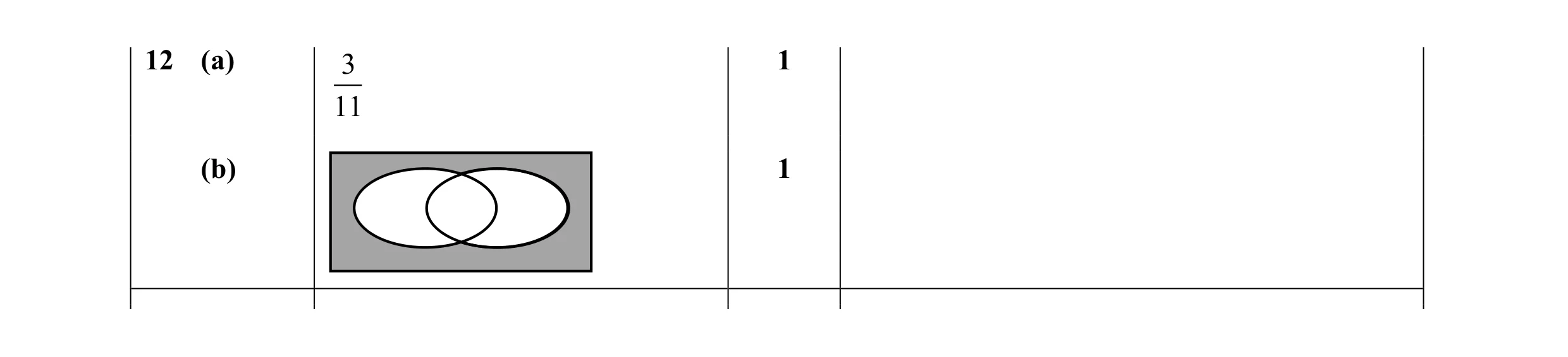 Mark scheme for question 12