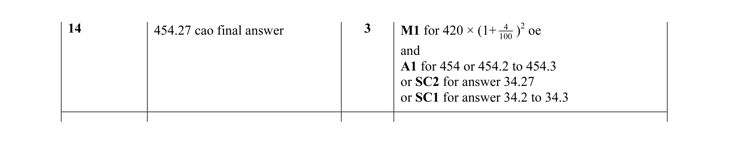 Mark scheme for question 5