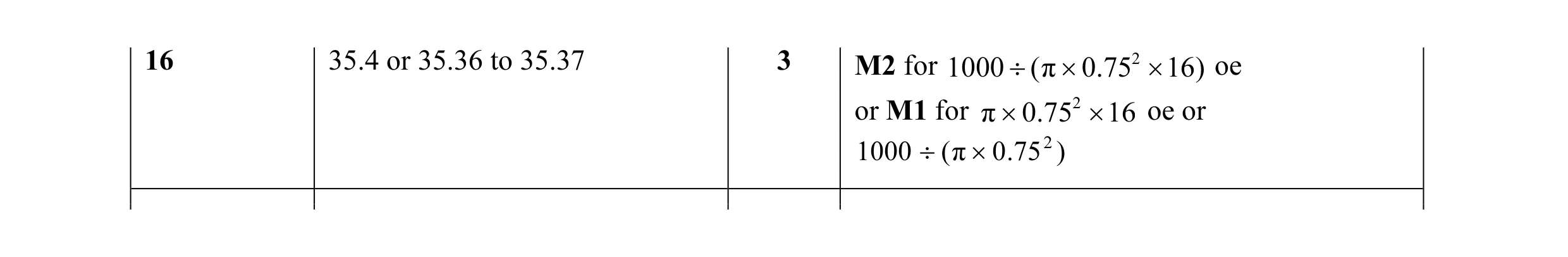 Mark scheme for question 32