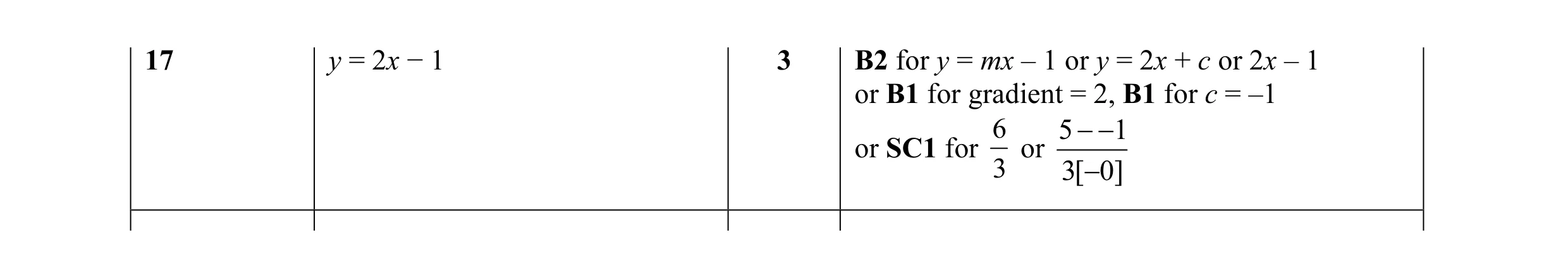 Mark scheme for question 12