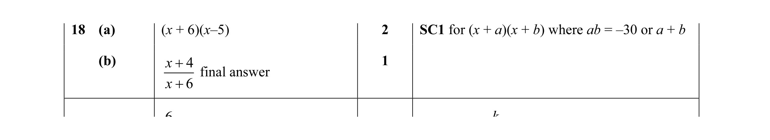 Mark scheme for question 6