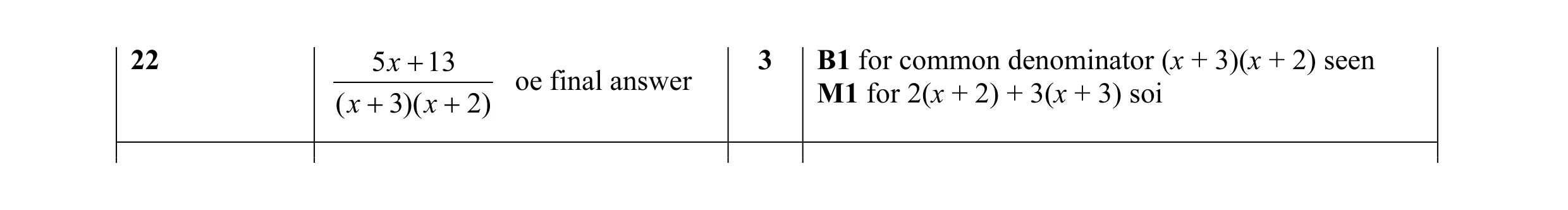 Mark scheme for question 41