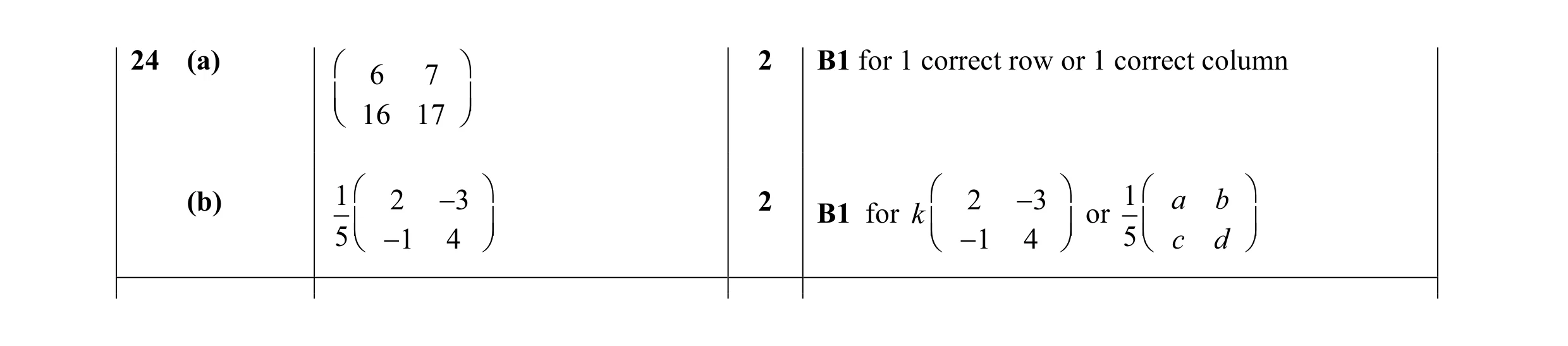 Mark scheme for question 19