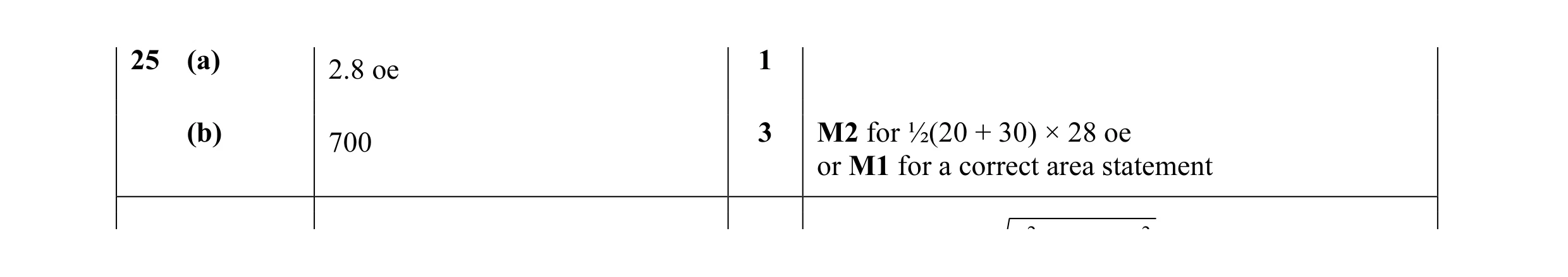 Mark scheme for question 21