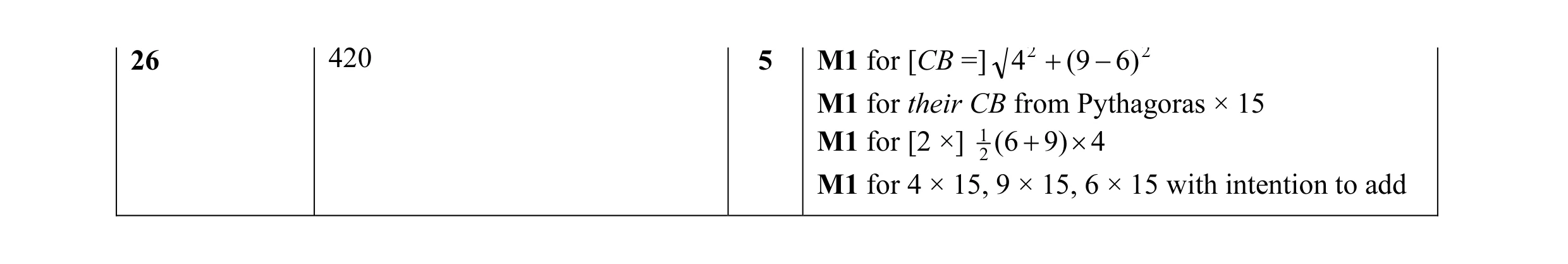Mark scheme for question 8