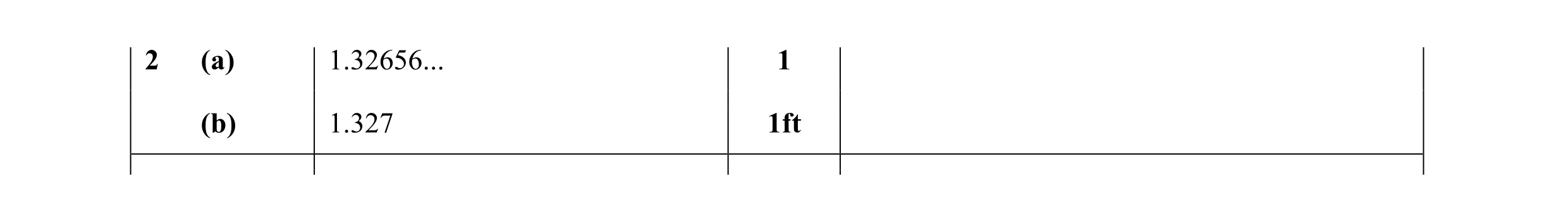 Mark scheme for question 7