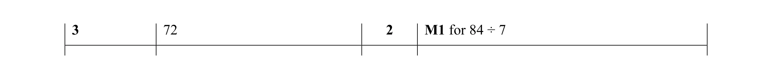 Mark scheme for question 32