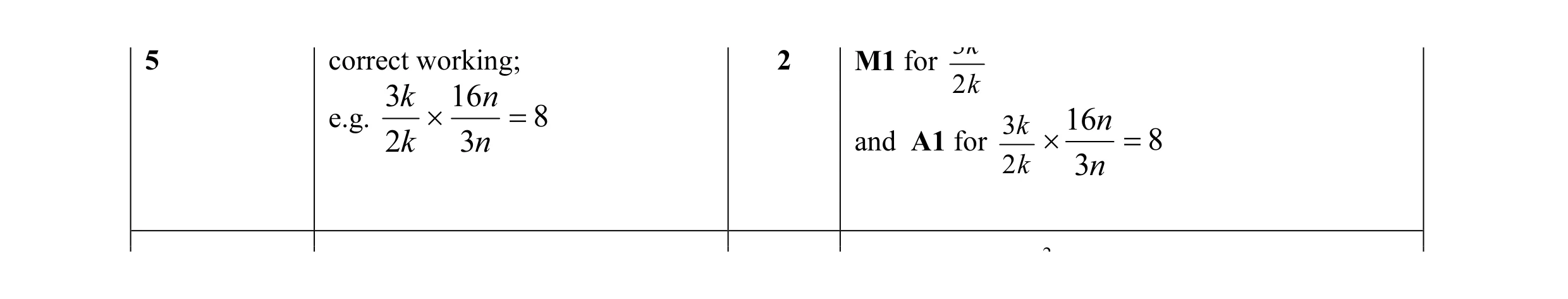 Mark scheme for question 13