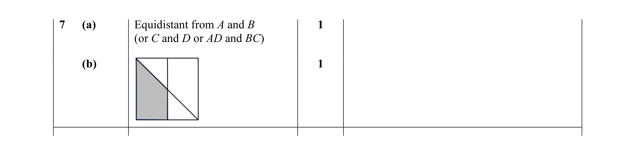 Mark scheme for question 8