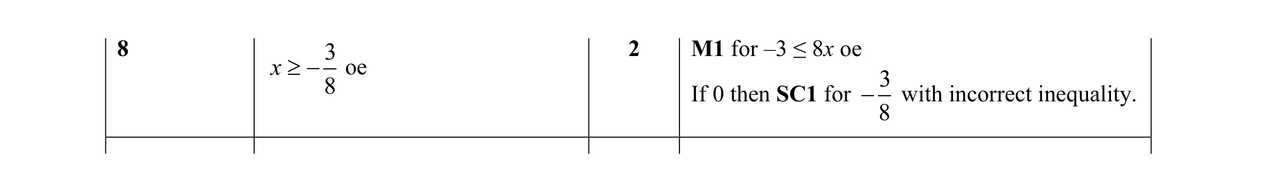 Mark scheme for question 12