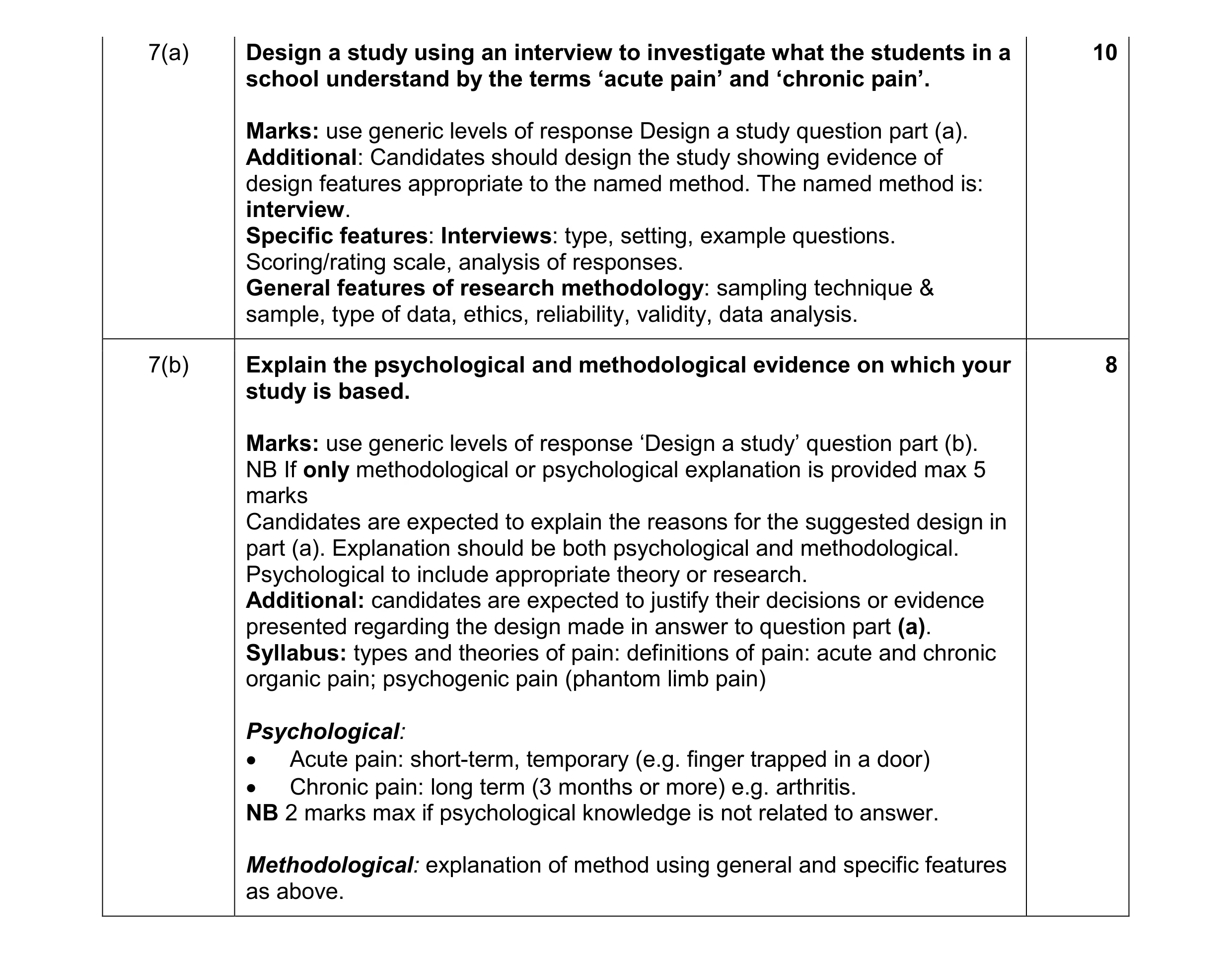 Mark scheme for question 22