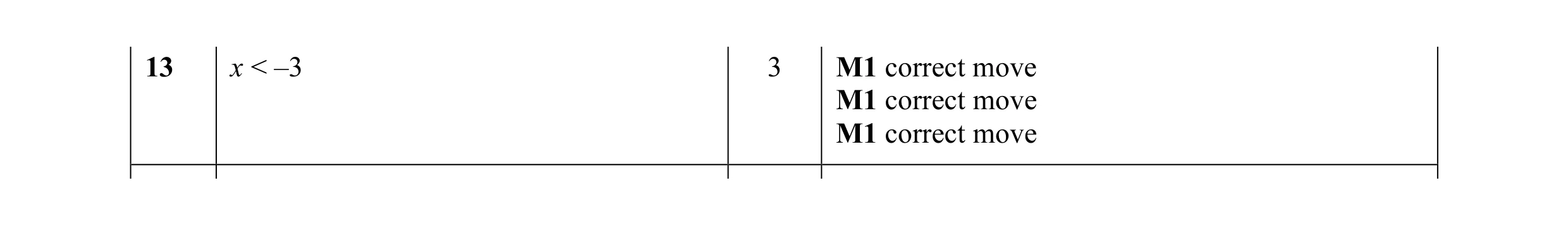 Mark scheme for question 5