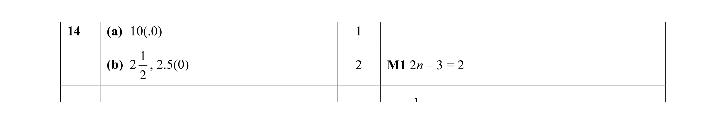 Mark scheme for question 4