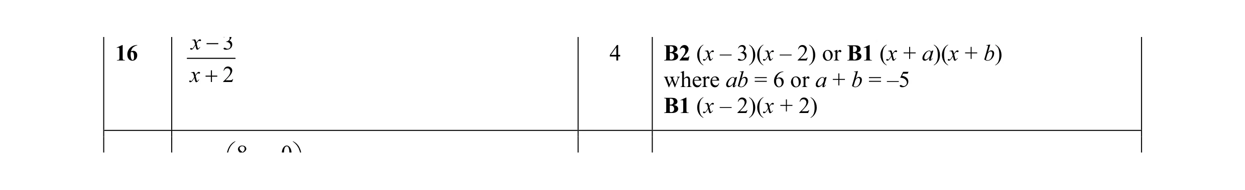 Mark scheme for question 13