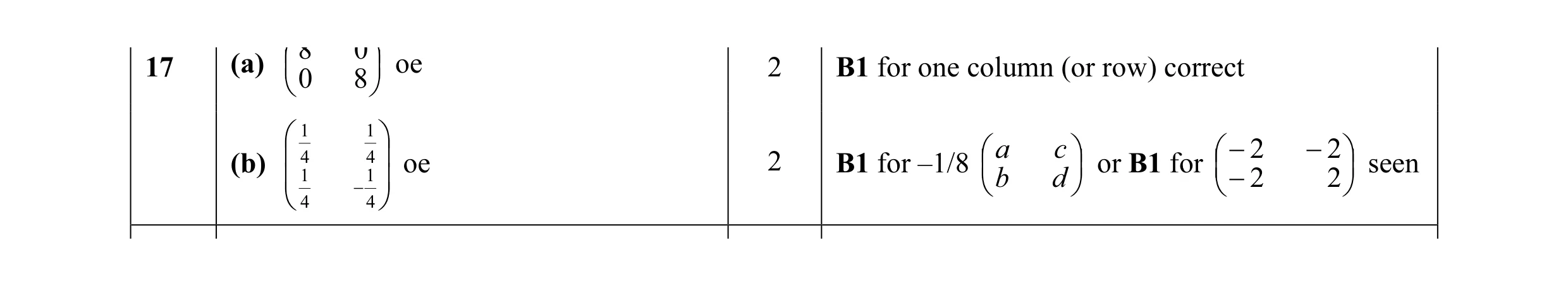 Mark scheme for question 14