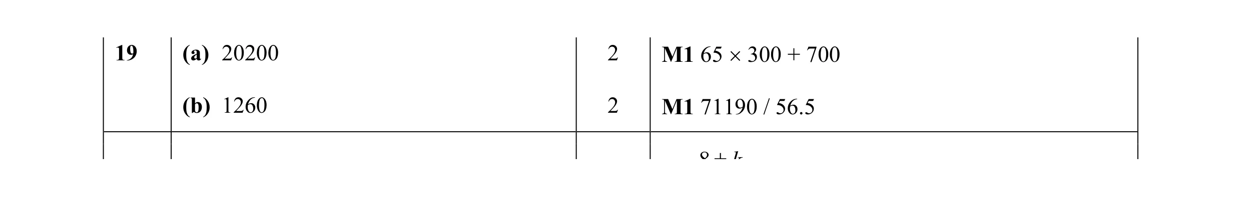 Mark scheme for question 10