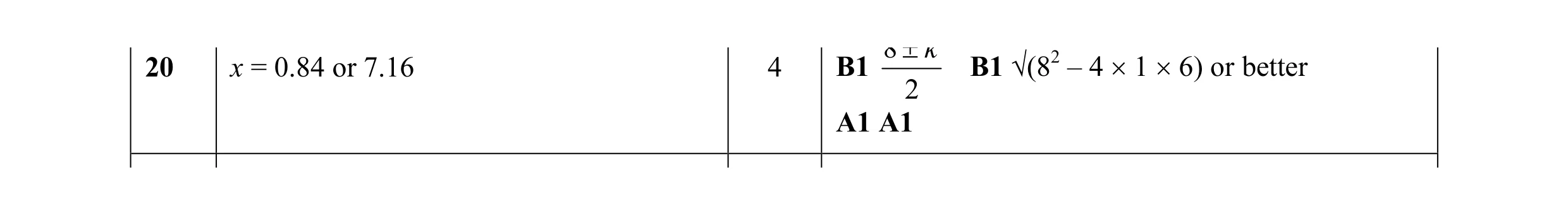 Mark scheme for question 13