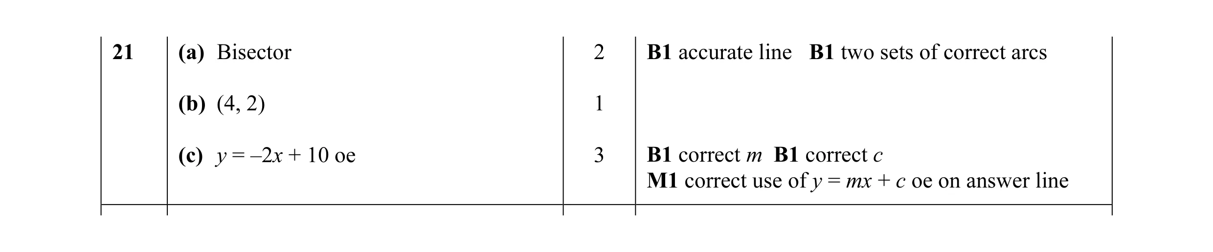 Mark scheme for question 4